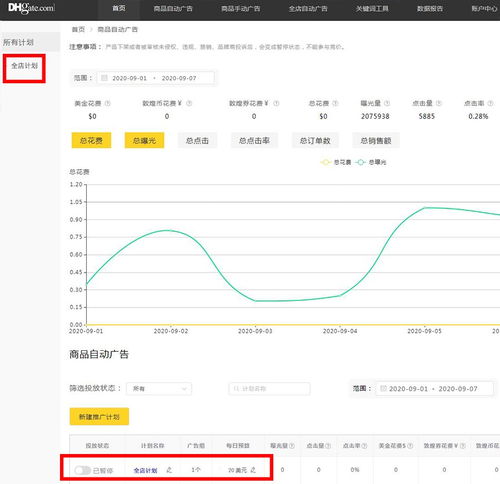 商品自动广告投放流程