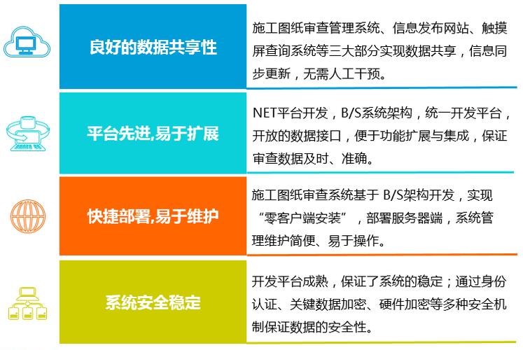 建设施工图审查管理软件- 专业化定制施工图审查系统