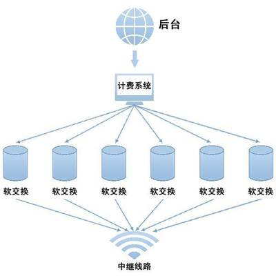 网络电话软件定制是什么,讯邦网络告诉你!