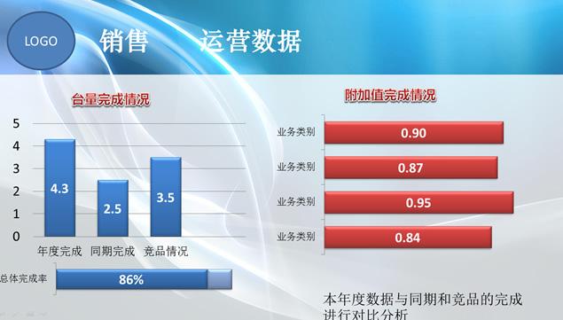 汽车4s店销售年终个人工作述职报告ppt模板