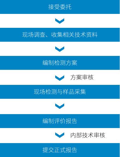 生产,销售,使用中消毒产品企业,消毒产品成分含量及灭菌效果检测