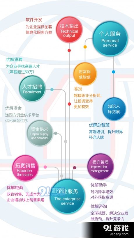 优解科技下载 优解科技v2.0最新版本下载 91手游网