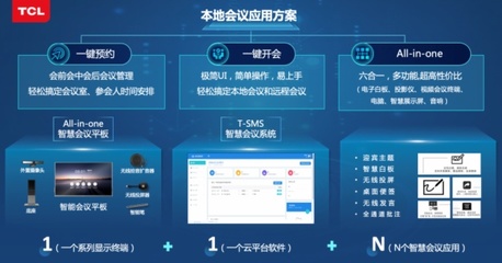 开足马力的TCL终启动“第二引擎”