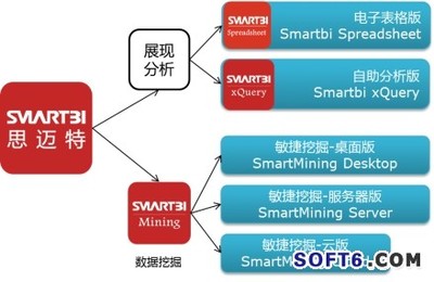 数据化运营工具全面升级,Smartbi V5正式发布_互联网_软件资讯_中国软件网