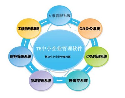 办公自动化软件定制*办公自动化软件定向开发*景新供