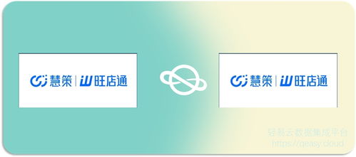 旺店通wms与旺店通wms对接集成货主信息查询接口连通商品同步接口 wdt wms test