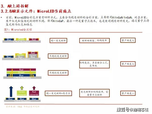 洞察vr ar蓝海,解锁上游供应格局