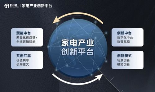 强强联合 怡亚通与尚品宅配开启家居家电融合新篇章