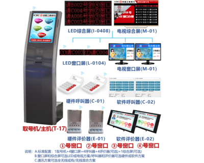 排队叫号机系统软件 排队啦取号系统 支持个性定制