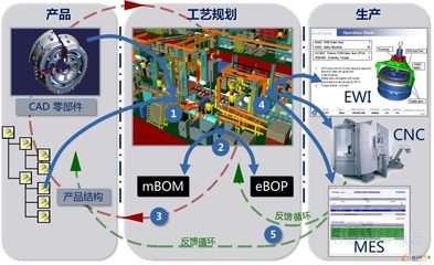 苏州点迈给智能工厂车间布局优化的建议