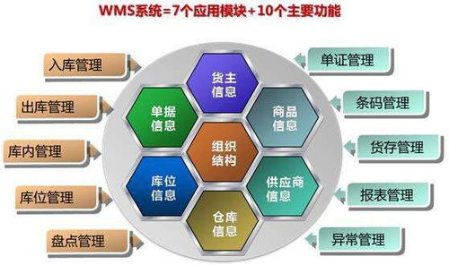 有了仓库管理软件 商品动态可实时掌握